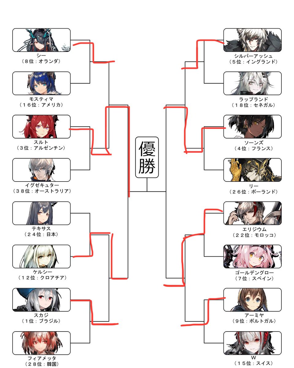 スルトが勝利!!
決勝はスルトvsソーンズorエリジウムとなります!! 