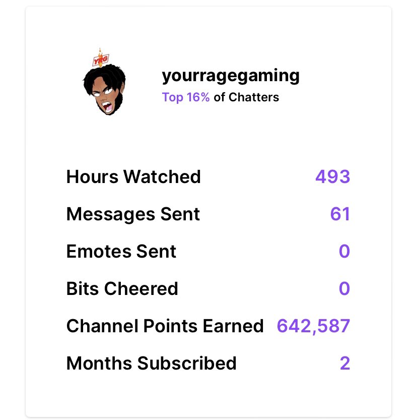hiittsCj's tweet photo. big yrg @YourRAGEz, plus niggas be working, streamin etc https://t.co/2N9Z7oPisN