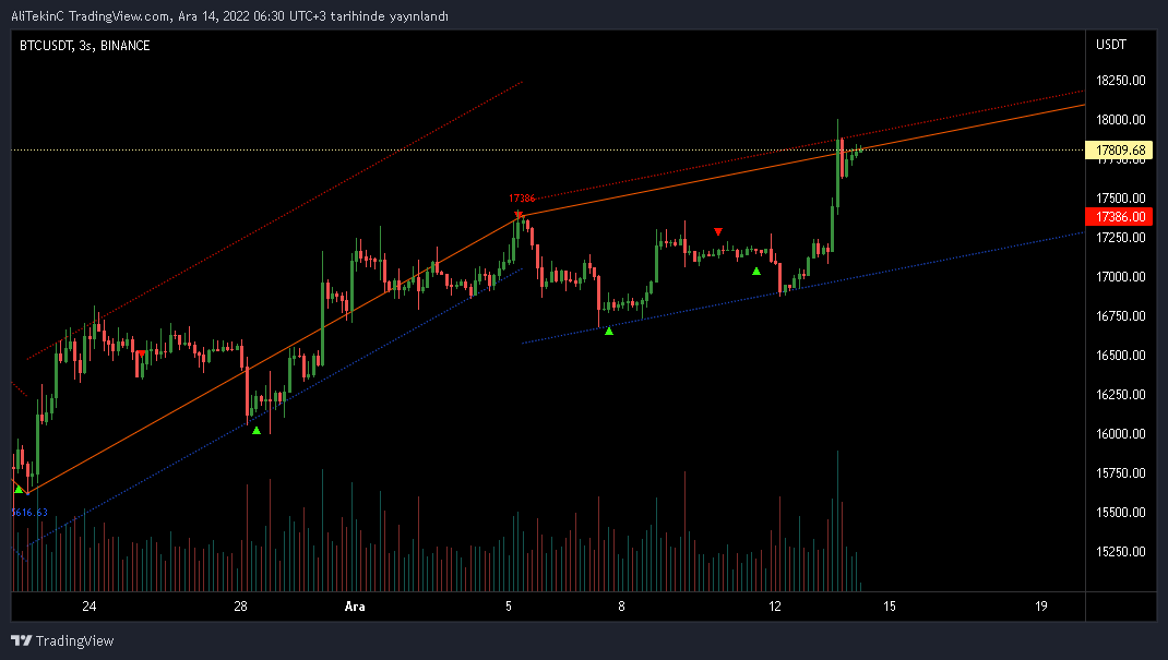 Bitcoin ; Trend tracking in 3-hour and 1-day #BTC #Binance #Bitcoin #BTCUSDT All indicators are still giving a buy signal.