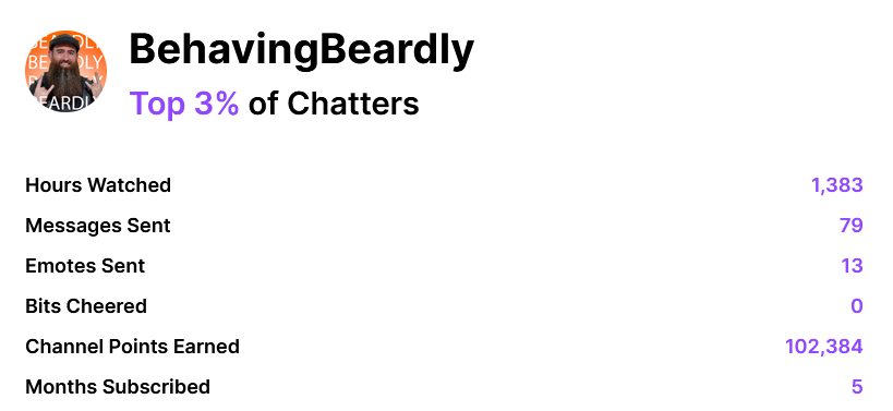 divvydonkey's tweet photo. Even though I'm not able to lurk as much anymore, this is still the power a simple lurk can have. 1000+ hours of watch time for @BehavingBeardly 🧡 https://t.co/Pc2Q2e00HQ