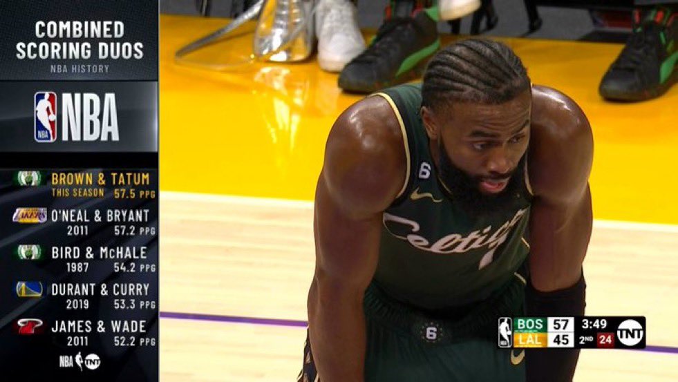 Celtics_Junkies's tweet photo. This stat is ridiculous 🔥 https://t.co/djFZximFkO