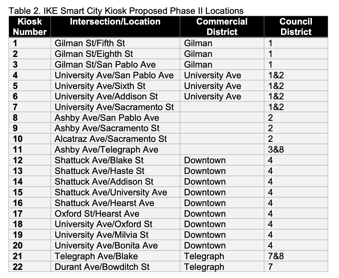 A table of planned IKE kiosk locations, which appears on page 3 of the linked document