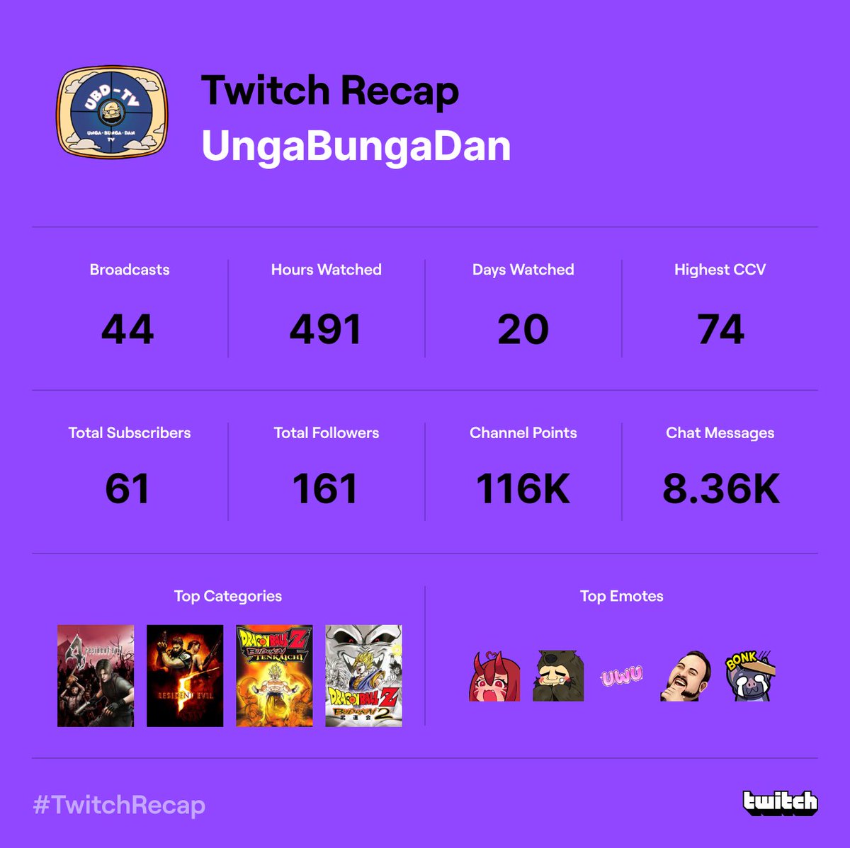 UngaBungaDan_VT's tweet photo. It was a fun couple months. Sorry I fell off the face of the earth. Peak Season as a delivery guy is wild. I'll be back tho. https://t.co/gQFTf6qA60