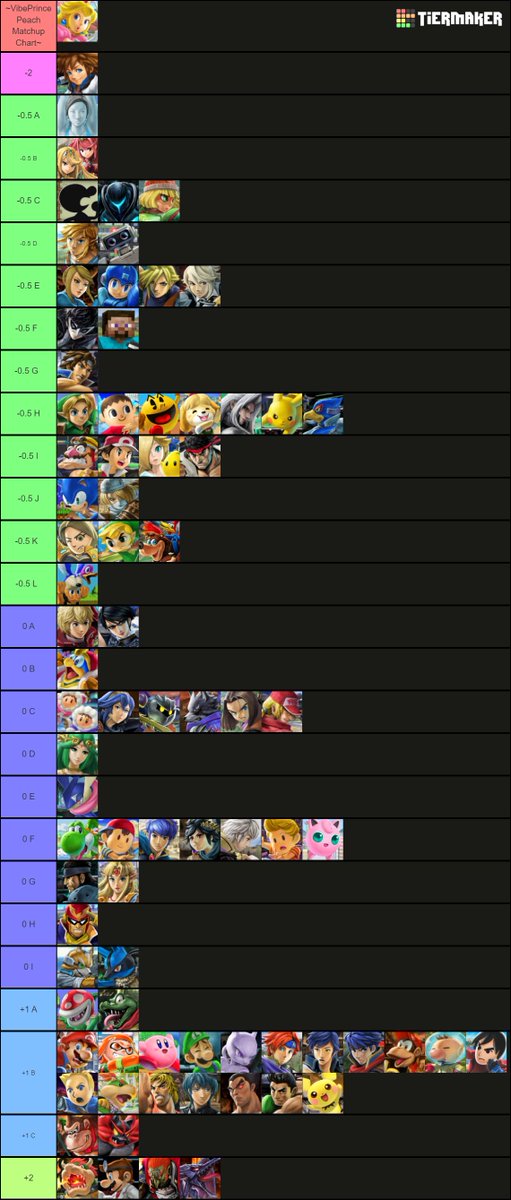 VibePrince's Definitive Peach Matchup Chart