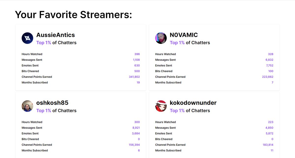 kingantics's tweet image. I don't know what I would do without twitch and @AussieAntics @N0VAMIC @oshkosh85 @kokodownunder_ I LOVE ALL OF YOU and many more 💜