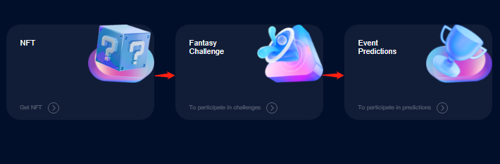 ⚽️ Once every four years, you can't miss the excitement
👉Buy #NFTs  and place your bets on the remaining countries in the competition