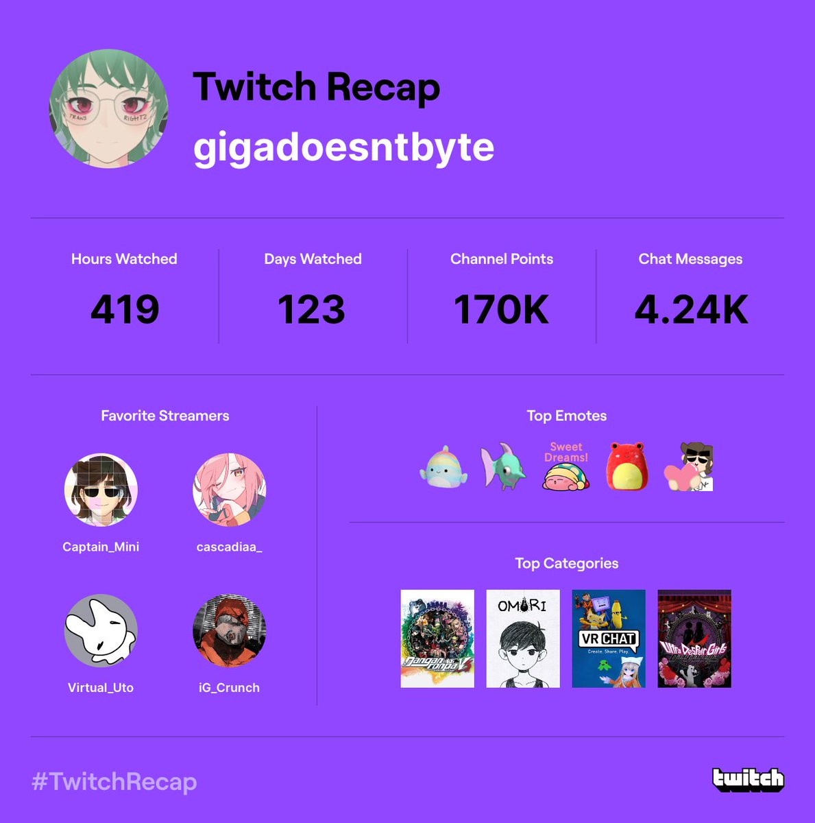 GigaDoesntByte's tweet photo. Thank you @Captain_MiniVT @cascadiaa_ @Virtual_Uto and @_WMIA_ for always being there for me. Watching your streams &amp; becoming your friends has changed my life in such a positive way. I also want to thank any viewer, follower, subscriber, &amp; supporter for the love you’ve shown me. https://t.co/2hiuynX30T