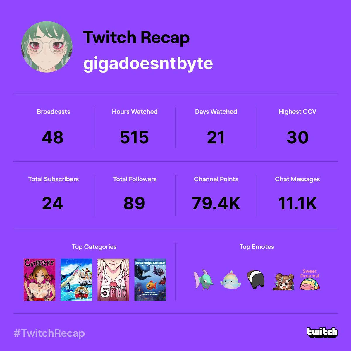 GigaDoesntByte's tweet photo. Thank you @Captain_MiniVT @cascadiaa_ @Virtual_Uto and @_WMIA_ for always being there for me. Watching your streams &amp; becoming your friends has changed my life in such a positive way. I also want to thank any viewer, follower, subscriber, &amp; supporter for the love you’ve shown me. https://t.co/2hiuynX30T
