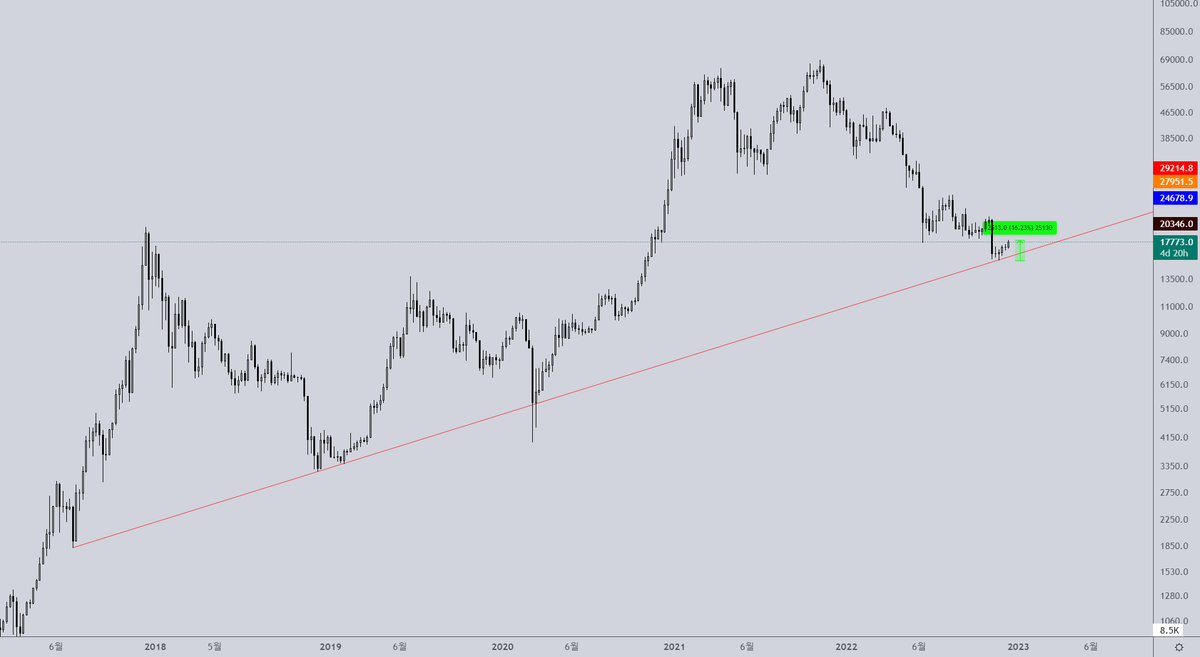 DHKIMcrypto's tweet photo. Responding in a calm and relaxed 
$btc #bitcoin #bitfinex #cryptocurrency #비트코인 https://t.co/bEOqry5TSA