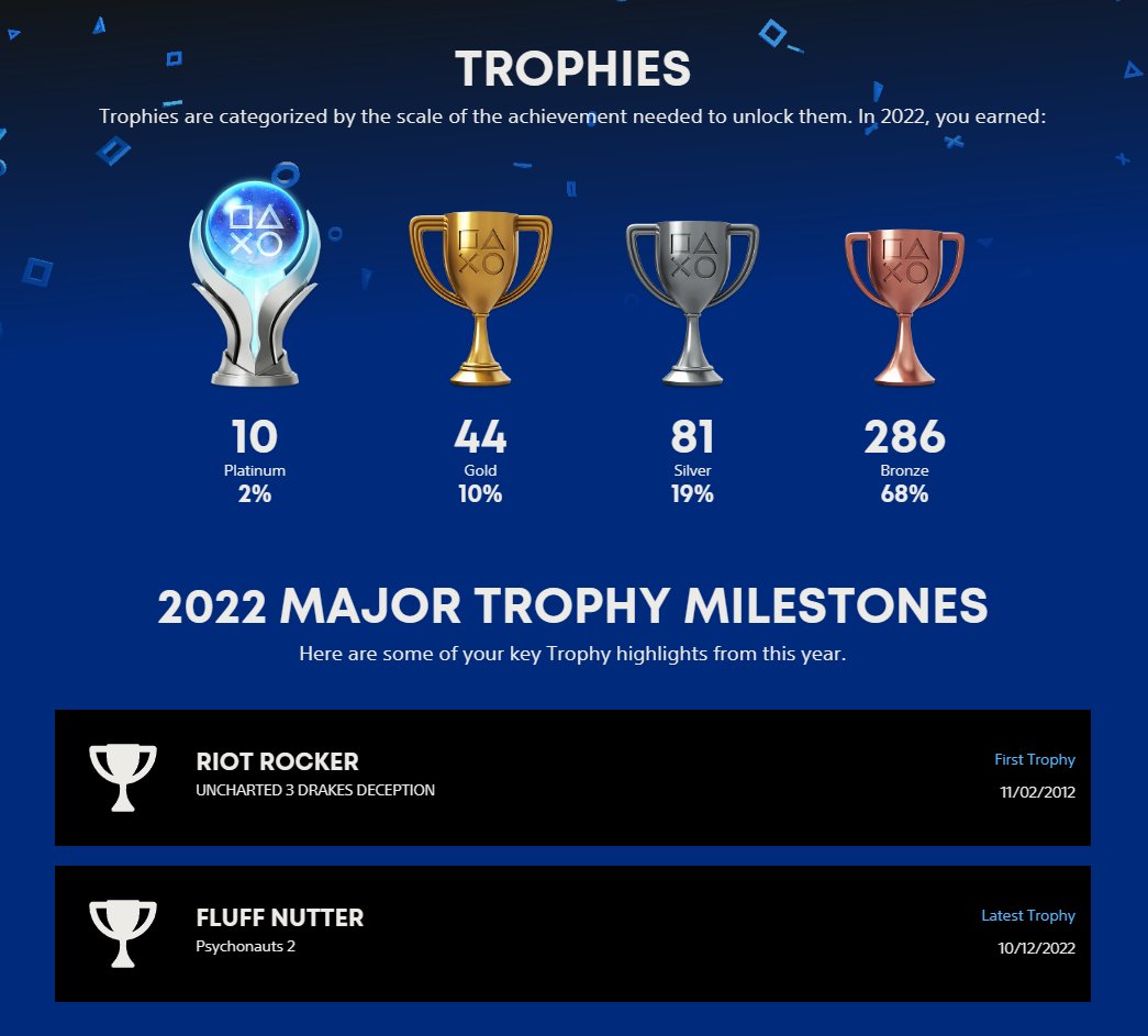 Last chance to view your PlayStation Wrap-Up 2022 trophy stats