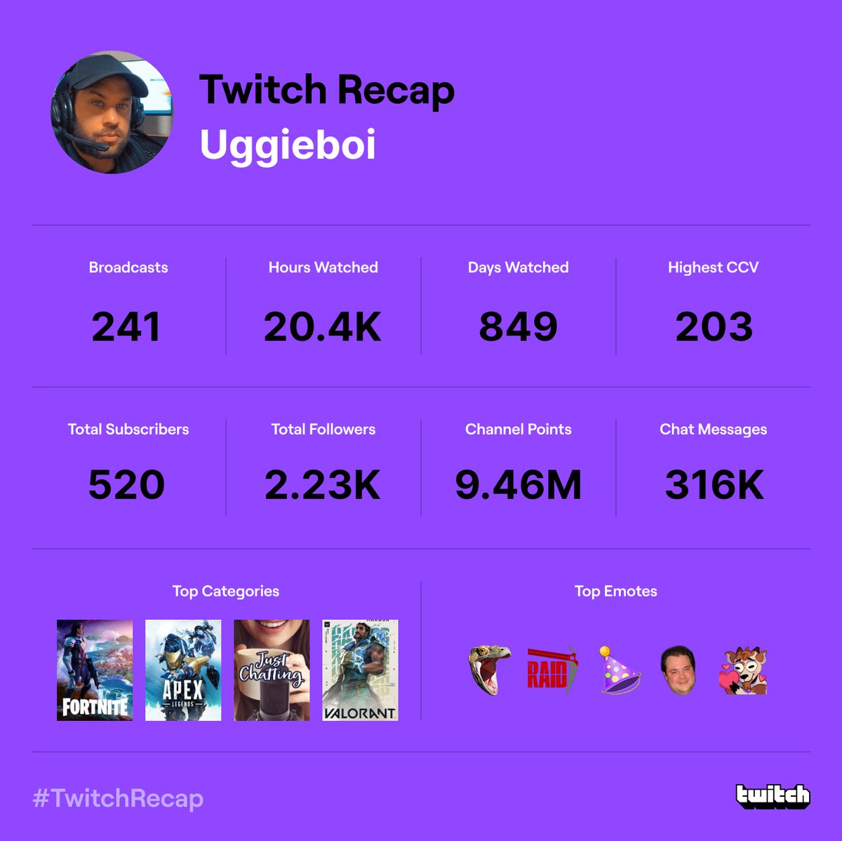 Lesssssh go! Started my Twitch journey on 24th of Feb this year and never thought I'd come this far 🤗 Here is my Twitch Recap 😁 Thank you to all that have supported me and continue to support 💜
Big ups to these legends!!! 😊
<a href="/heelkd/">HeelKD</a> <a href="/twitchchels/">JFT Chels</a> @ChelseaTwitch <a href="/yeahbigsexy/">Virrix</a>