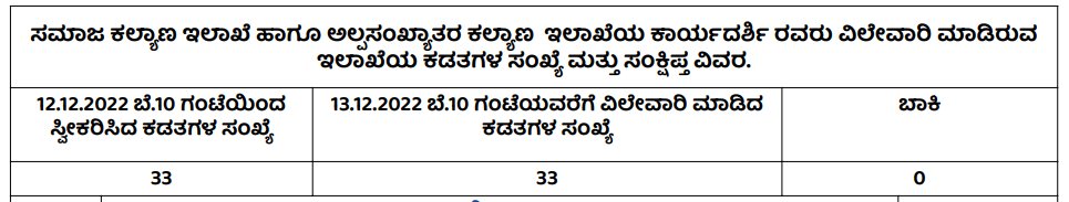 ಸಮಾಜ ಕಲ್ಯಾಣ ಇಲಾಖೆ tweet media