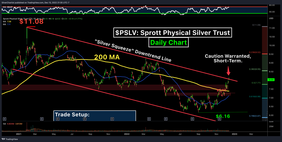 SilverChartist on Twitter "🔹 PSLV Sprott Physical Silver Trust I am