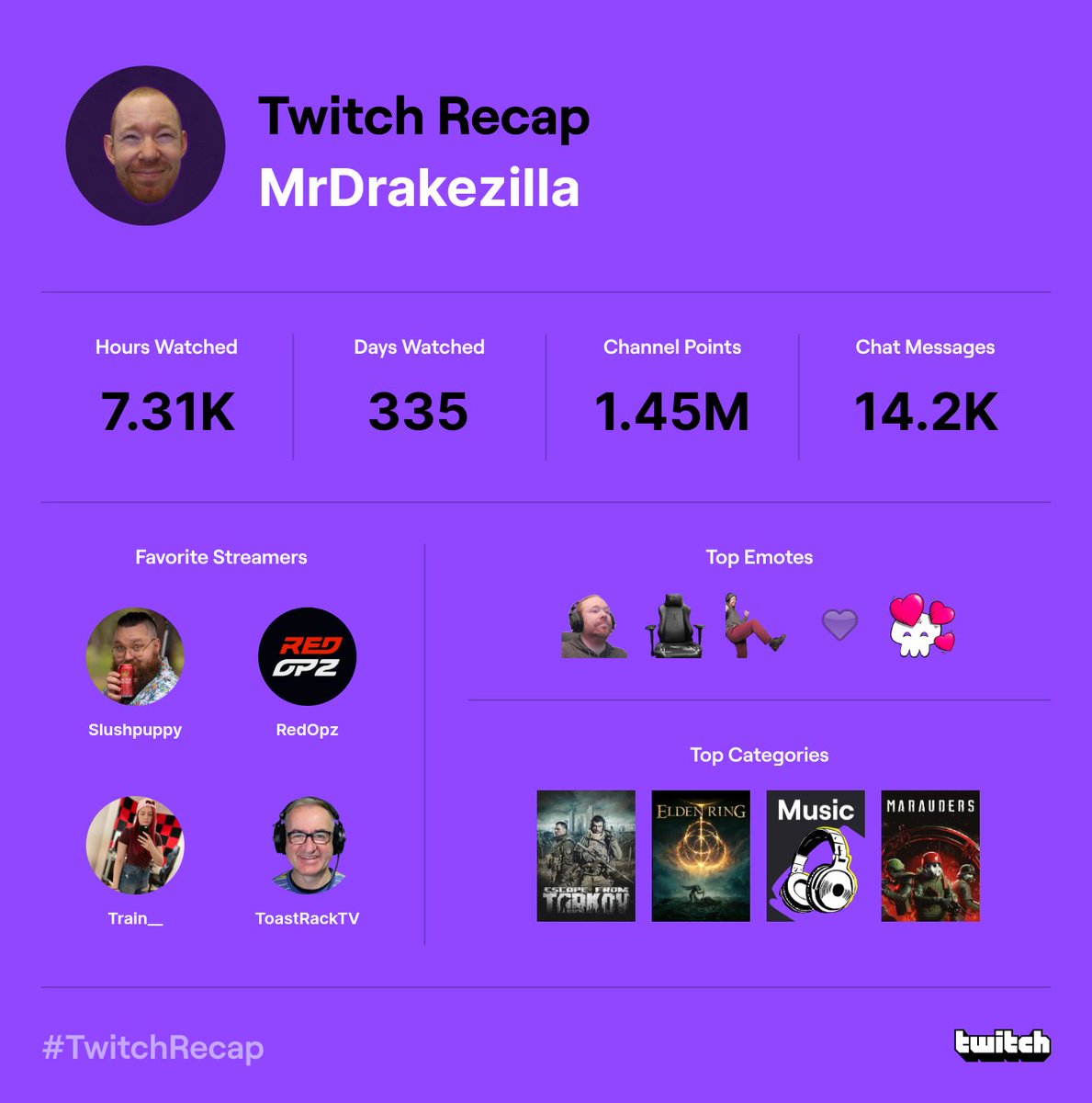 Not a bad spread <a href="/Slushpuppy_TV/">Slushpuppy</a> <a href="/RedOpz_/">RedOpz</a> <a href="/ItsTrain__/">Train__</a> <a href="/ToastRackTV/">ToastRackTV</a>