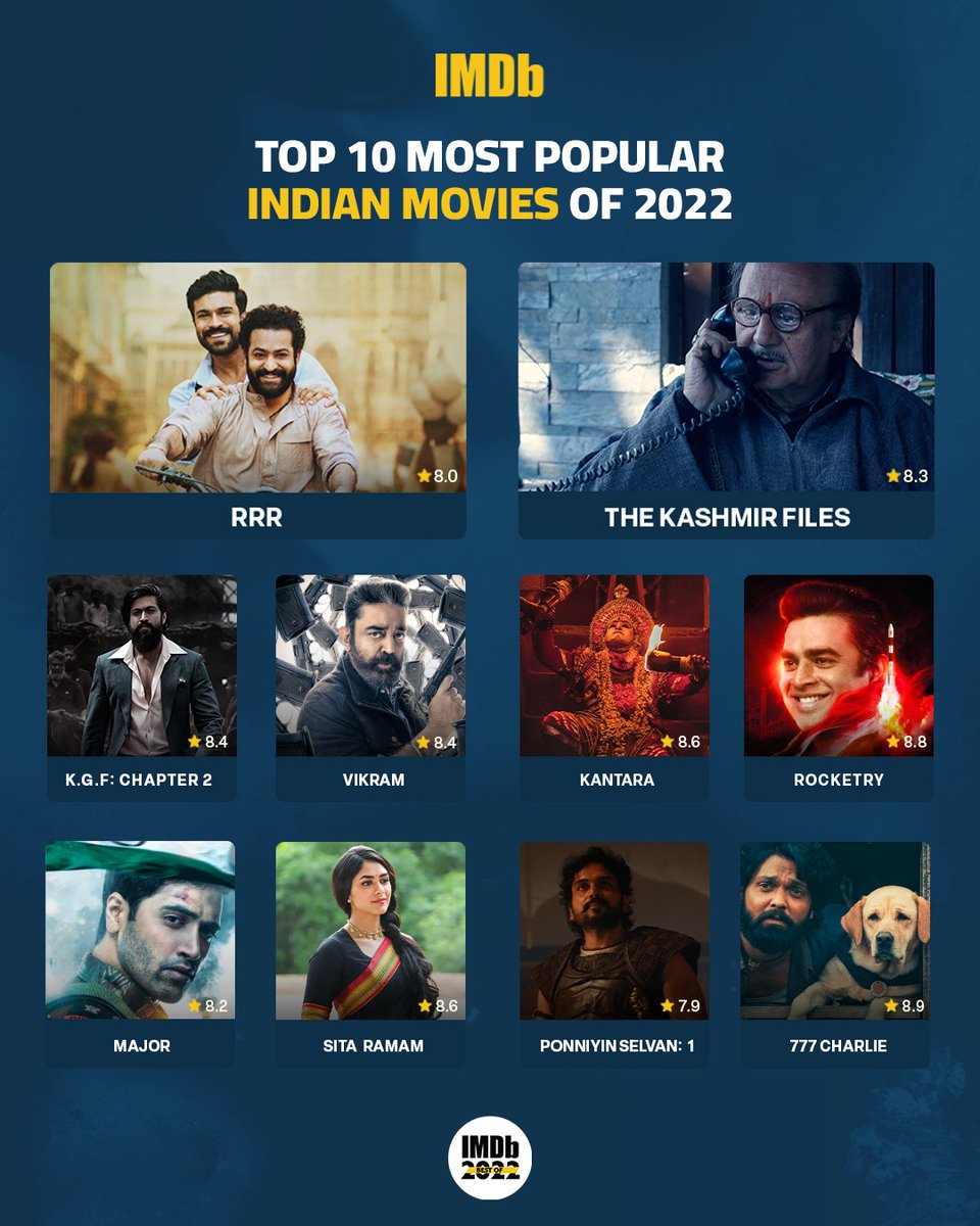 Presenting the IMDb Top 10 Most Popular Indian Movies of the year 2022 🥁💛 How many of your favourites made it to the list? #IMDbBestof2022