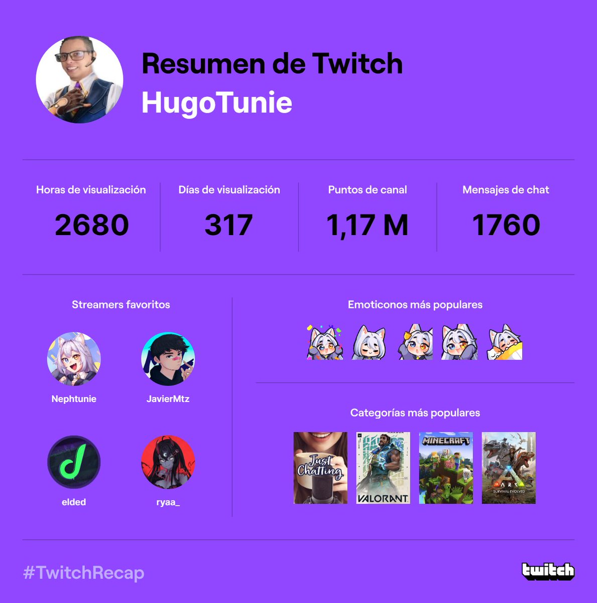 HugoNun3s's tweet photo. EZ @Nephtunie 🥳 https://t.co/SlmcHWTWx3