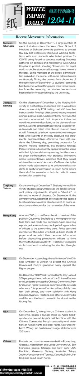 MydutyNET's tweet photo. 白纸 WhitePaper | 2022.12.4~12.11 抗议行动简报

🔉 Podcast: https://t.co/J1ADGut1fv

#A4revolution #白纸革命 #Chinaprotest #FreeChina https://t.co/kk12t0Eikh