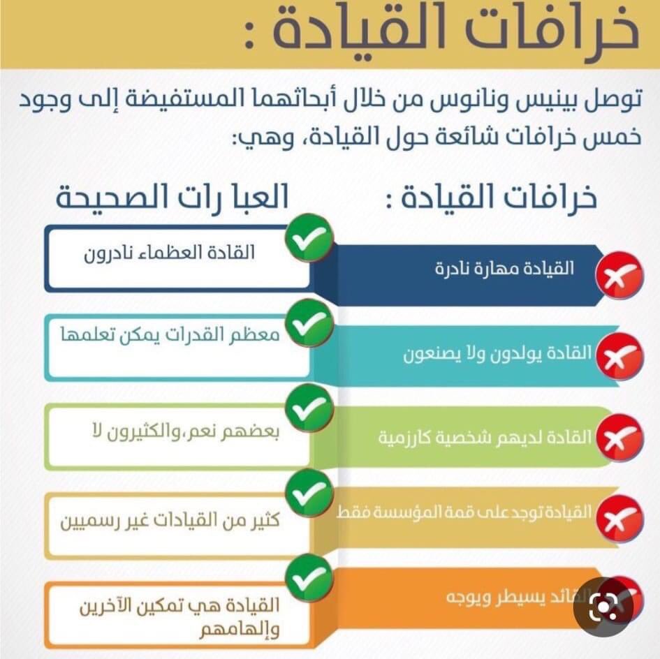hr1037422's tweet photo. خرافات الادارة https://t.co/50lizocaNq