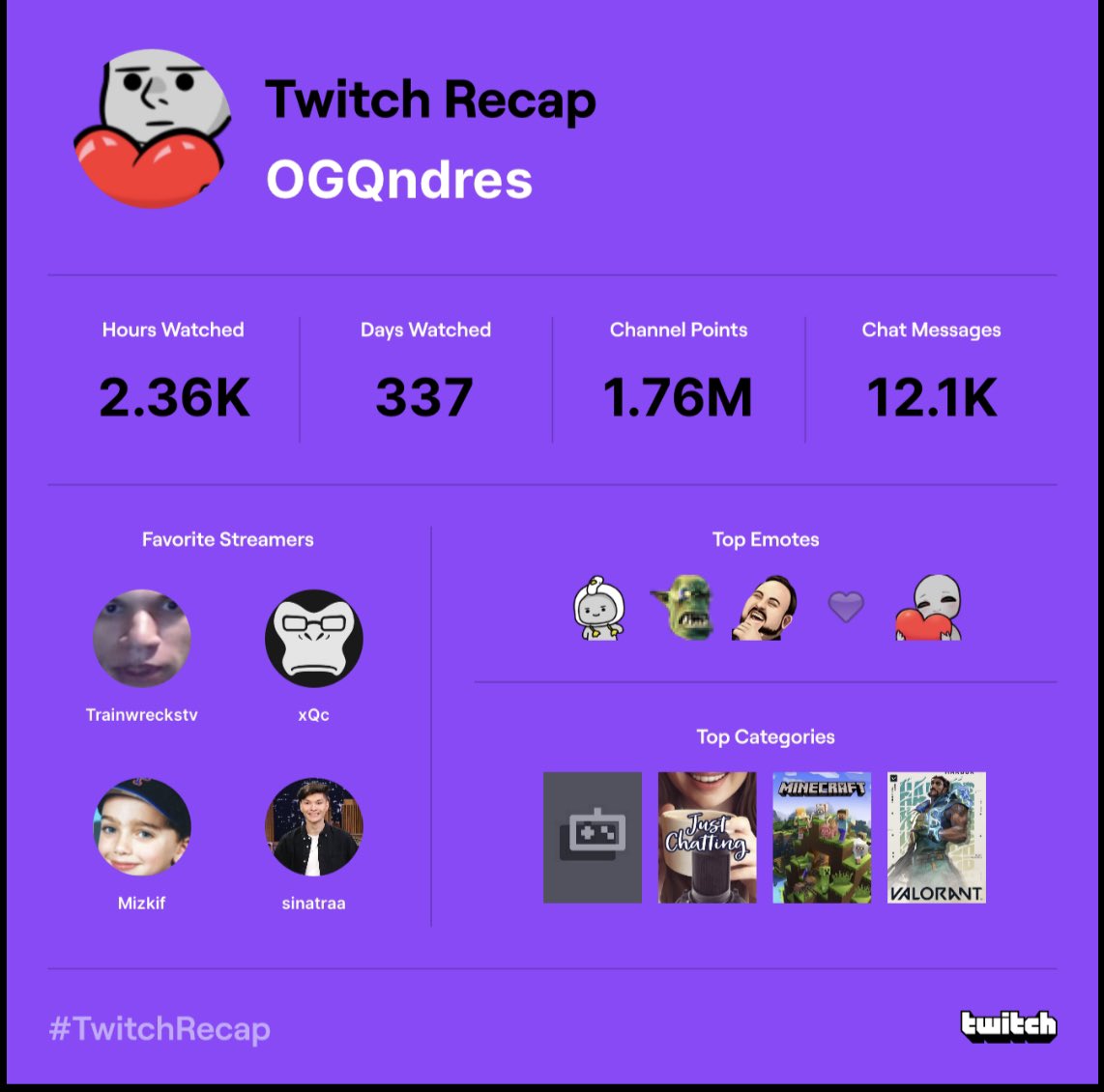 Qndres on Twitter "2,300 is a normal year on twitch no? https//t.co