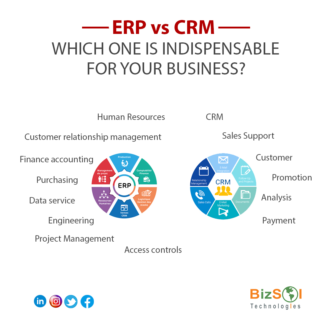 BizSol_ERP's tweet photo. ERP and CRM are that ERP is primarily for financial data and the finance department, while CRM is customer data used by the sales and customer service departments. 

| #erpvscrm | #erpsoftwaresolutions | #crmsoftwaredevelopment | https://t.co/UTm33M3LU5