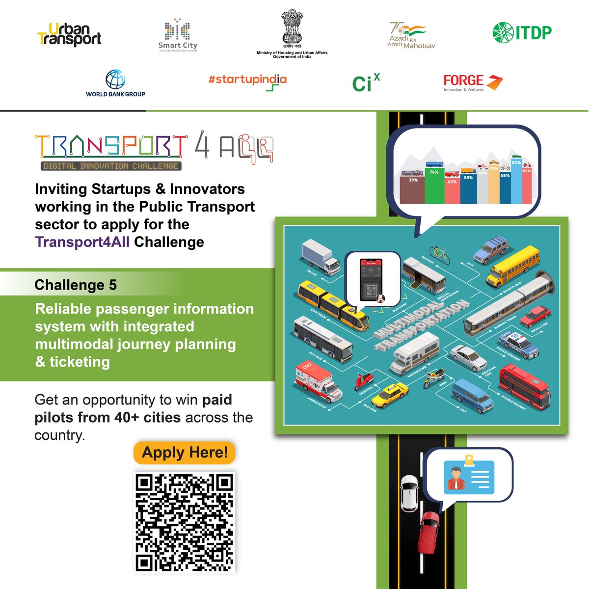 cityinx's tweet photo. Are you a startup working in the public transportation sector? Apply now for the Transport4All (T4A) challenge and get an opportunity to win paid pilots from 40+ cities across the country.
Apply here - https://t.co/danoVBfp8y
#startups #innovation #PublicTransport #digitization https://t.co/O6iZ7FzpsU