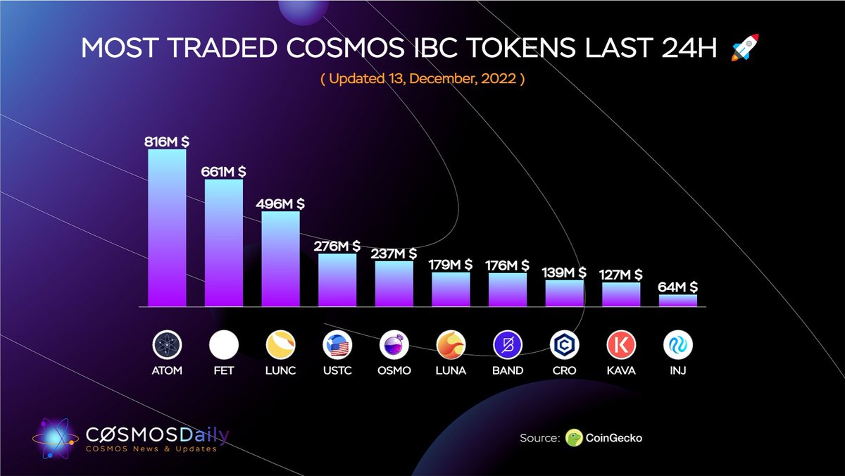 #LUNCARMY $1 🌗 tweet media