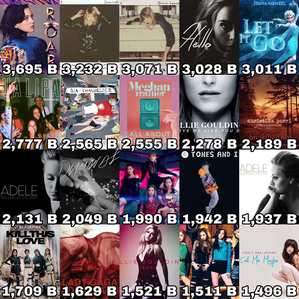 Female Artists Charts on Twitter "Most Viewed Female Solo Videos on YouTube"