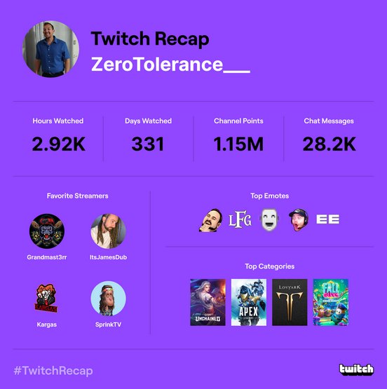 Now surely hours watched is from having at least 40 streams open at once to support the #godsunchained fambam #TwitchRecap