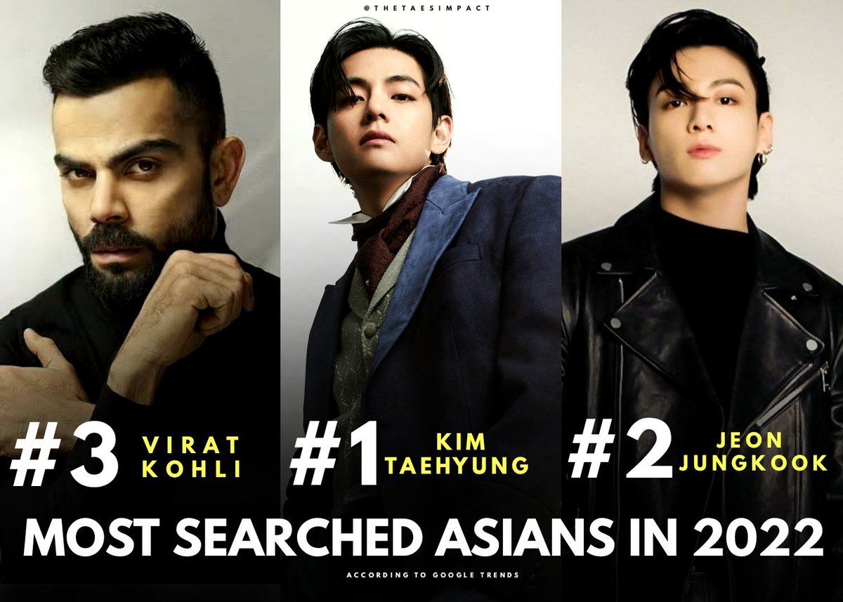 thetaesimpact's tweet photo. Taehyung is the #1 Most Searched Asian this year https://t.co/k5ZdPiNwvv