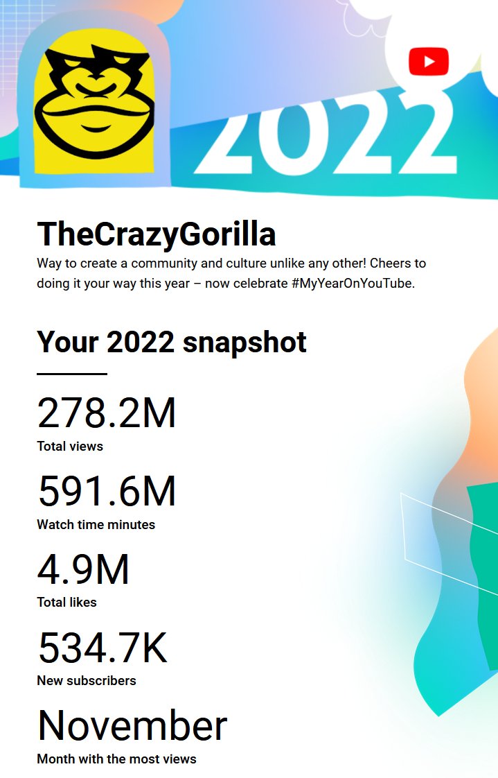 Numbers went crazy this year 🤯 #MyYearOnYouTube