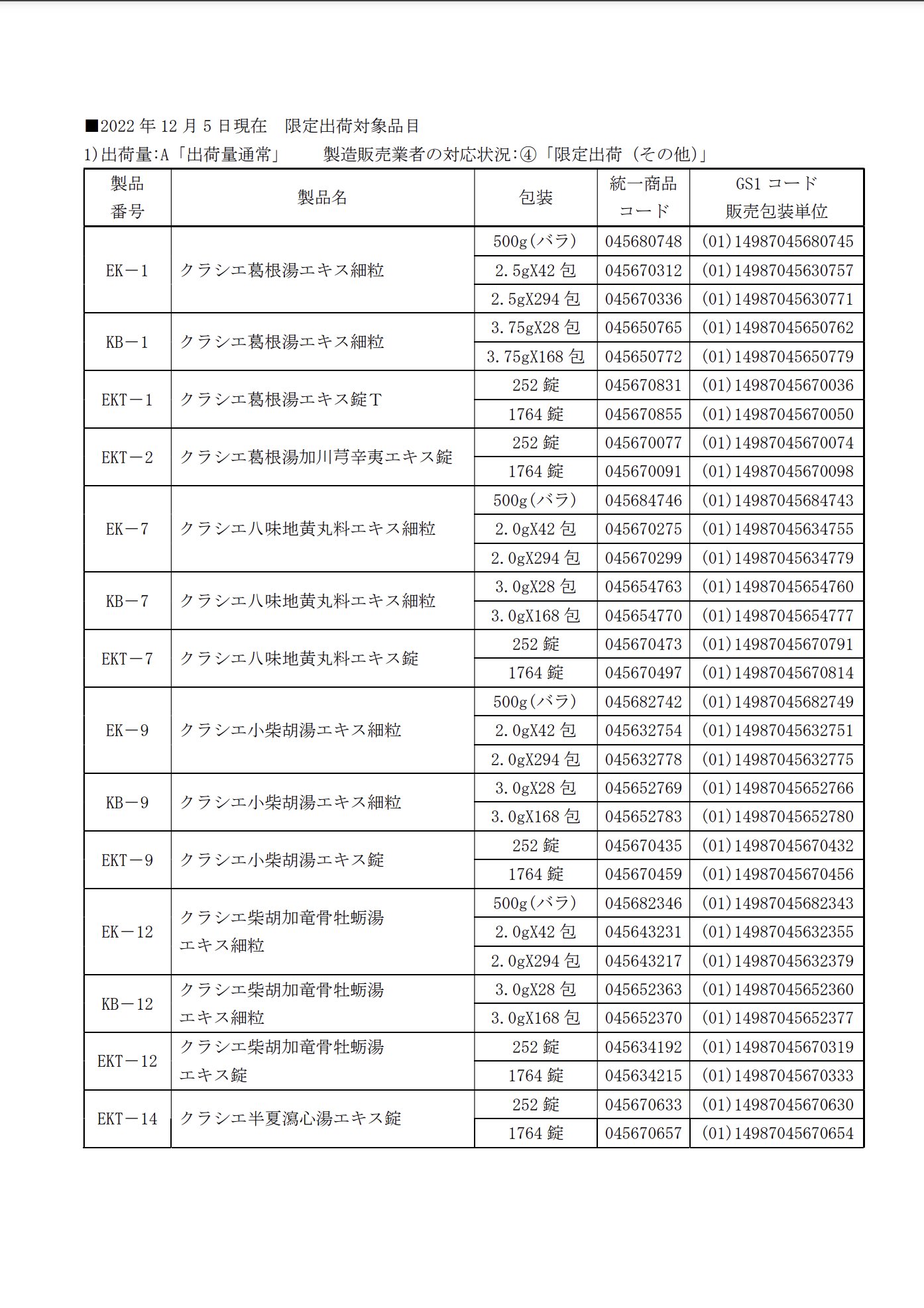 6月末処分　ダンベル　20kg✖️2 値下げバラ売り不可　送料込み！ 6月末処分 ダンベル 20kg✖️2 値下げバラ売り不可 送料込み！