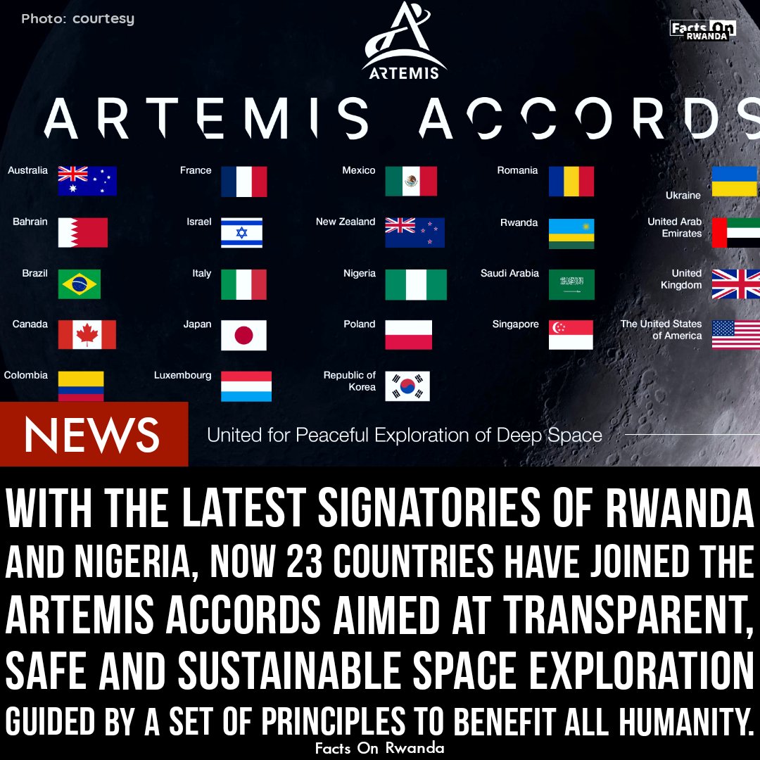 FactsOnRwanda's tweet photo. Rwanda 🇷🇼🇺🇸 U.S.

NASA Welcomes Rwanda, Nigeria As Newest Artemis Accords Signatories and becoming first African nations to join.

READ: https://t.co/V7IAKjgVIF

📝 @NASA
#FactsOnRwanda #RwOT https://t.co/BWV97XM99t