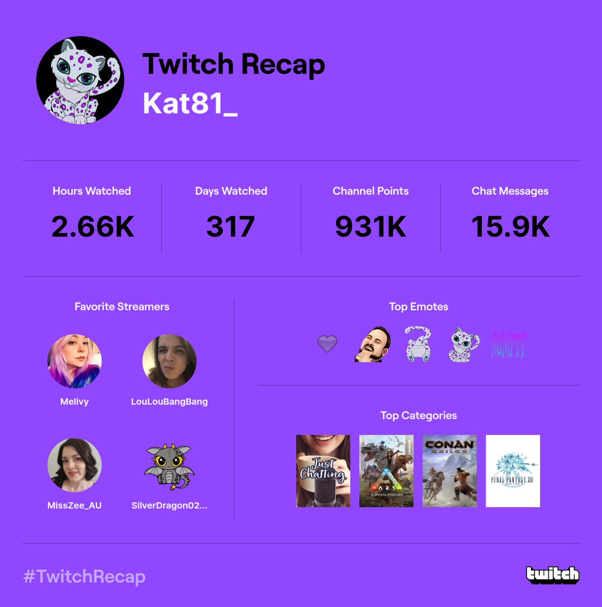 My top streamers, and fuck, they are all awesome!! 🥰🥰
