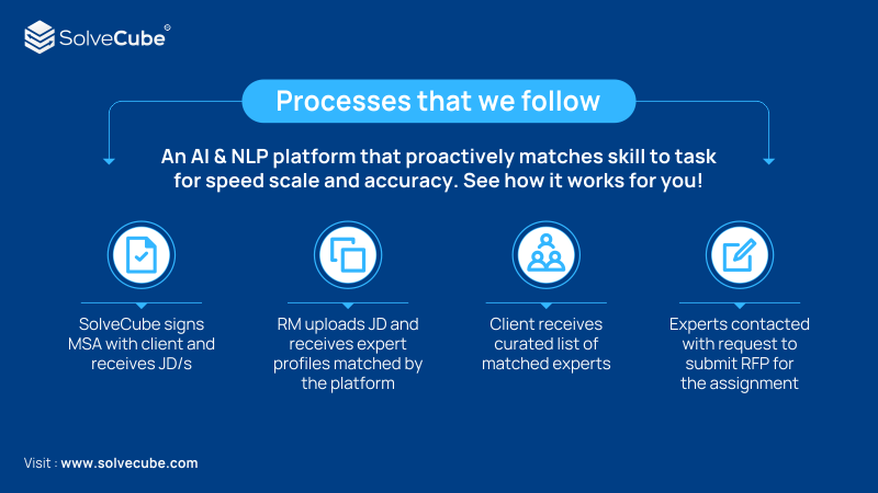 solvecube's tweet photo. Whether you’re looking to hire permanent, part-time, or short-term talent; your search ends here! #SolveCube’s #AI, #ML, #NLP, technology with seasoned domain experts are here to execute & deliver service for you.
#Futureofwork #workforcestrategy #blendedworksforce #HRTech https://t.co/E3lamNisCe