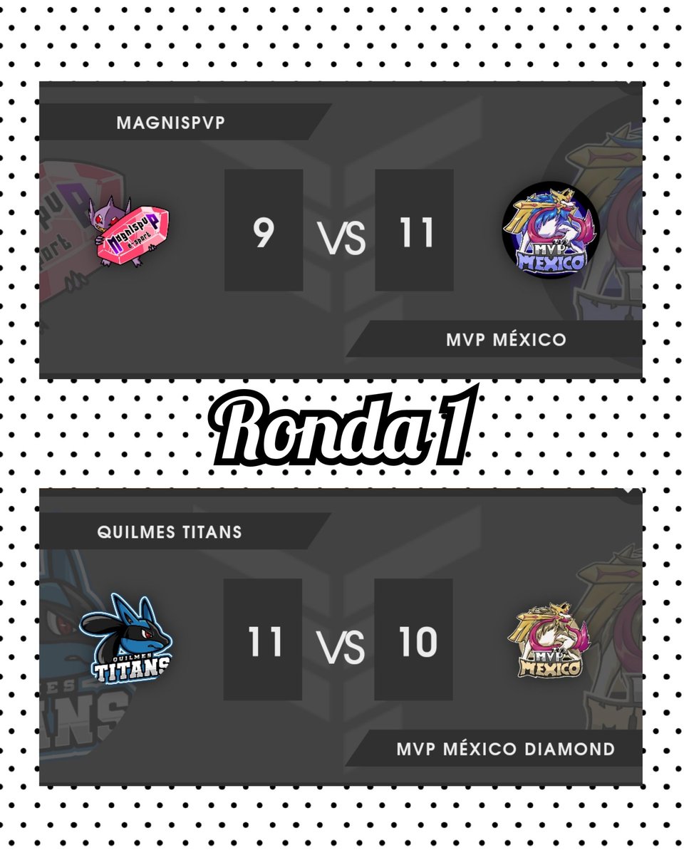 ◼️◾▪️ F A C T I O N S ▪️◾◼️

La ronda 1 en <a href="/SilphGG/">Silph Arena</a> ha concluido.

Muchas felicidades a todos por sus resultados y a seguirlo dando todo en nombre de <a href="/mvpmexico_/">MVP México</a>  

Mucha suerte en la ronda 2 🥰 💪🏻

✨MVP✨

#factions #MVPMéxico #Latam