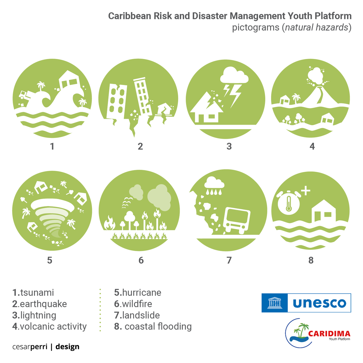 cesarperridsgn's tweet photo. CARIDIMA - UNESCO Caribbean - visual identity 1

#UNESCO #graphicdesign #layout #riskmanagement #risk #disaster #disasterrelief #disasterpreparedness #youth #platform #caribbean #management #visualidentity #logo #design #pictogram #visual #communication #UN #UnitedNations #ONU https://t.co/APWzEhIJeK