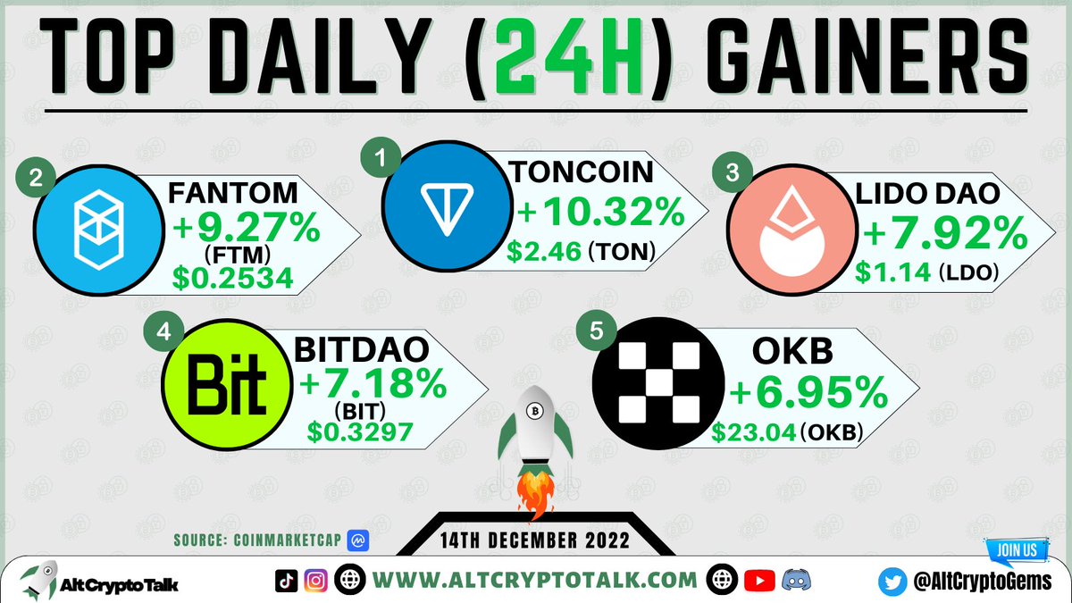 Sjuul | AltCryptoGems tweet media