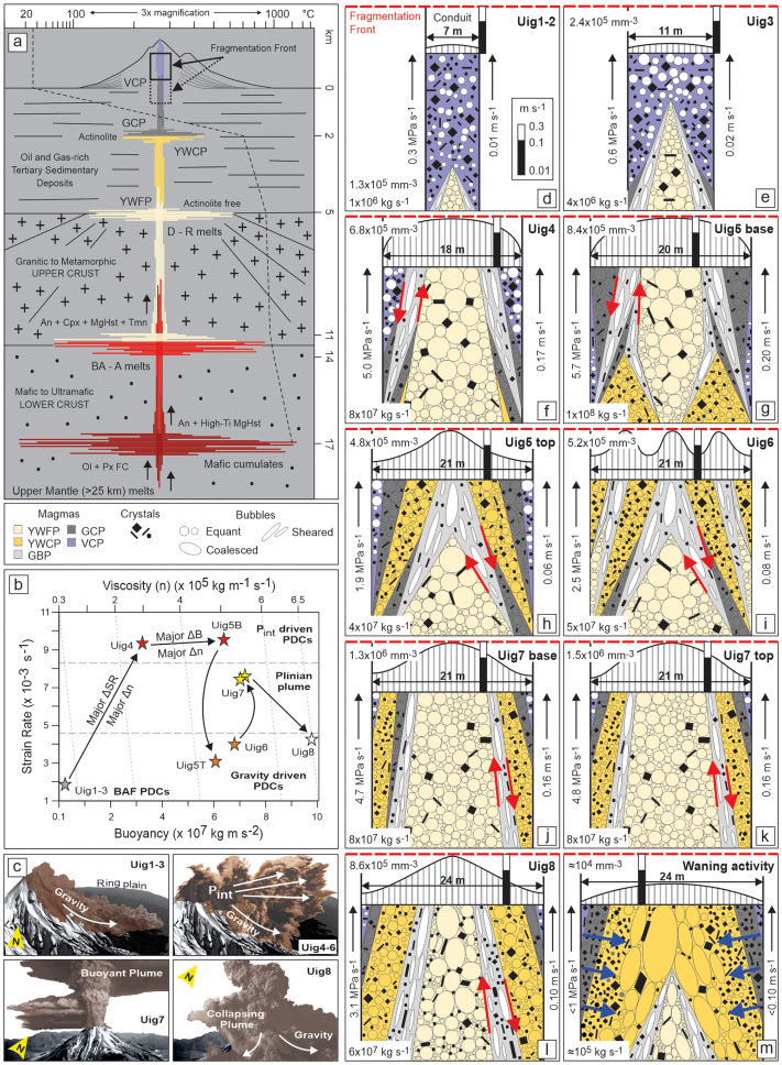 npardov_volc's tweet photo. Our new bubbly paper is out! Mt Taranaki ⁦@scronin70⁩ ⁦⁩⁦@volcanomum⁩

👌🏾Plinian eruptions and rheologically different mingling andesite magmas. 
👌🏾 Magma decompression regimes producing variable degassing/crystallization kinetics.

👉🏾 https://t.co/LDOmn2G4Dr https://t.co/m0rhnK5mAD