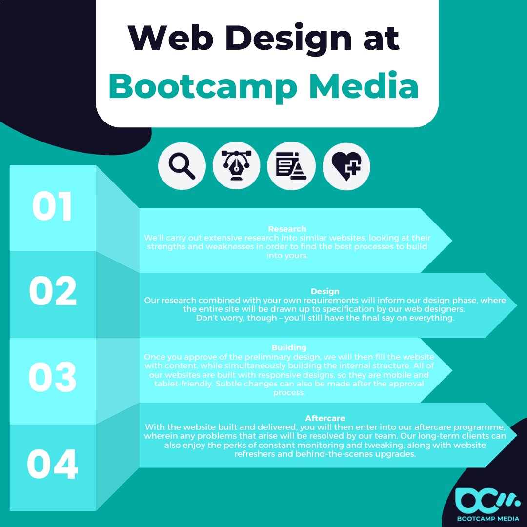 Your website needs to stay up-to-date. 🗓️ 

You can rely on us to create a beautiful, engaging website that will match your brand and drive the results you want from your website. 📈

Click the link to get in touch for a FREE quote 👇 

bootcampmedia.co.uk/web-design/