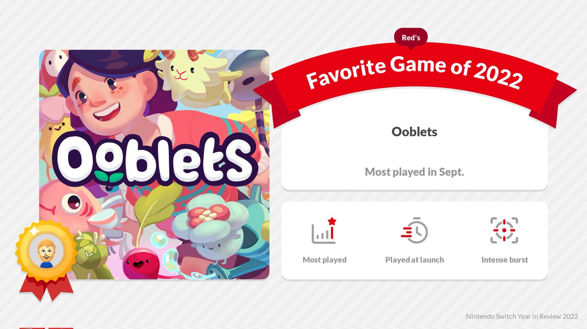 Rojo_Churchill's tweet photo. This checks out. My favorite game of 2022 was Ooblets.
https://t.co/w6kbDRqRf6

#NintendoSwitch2022 https://t.co/Gm3y3GhaqY
