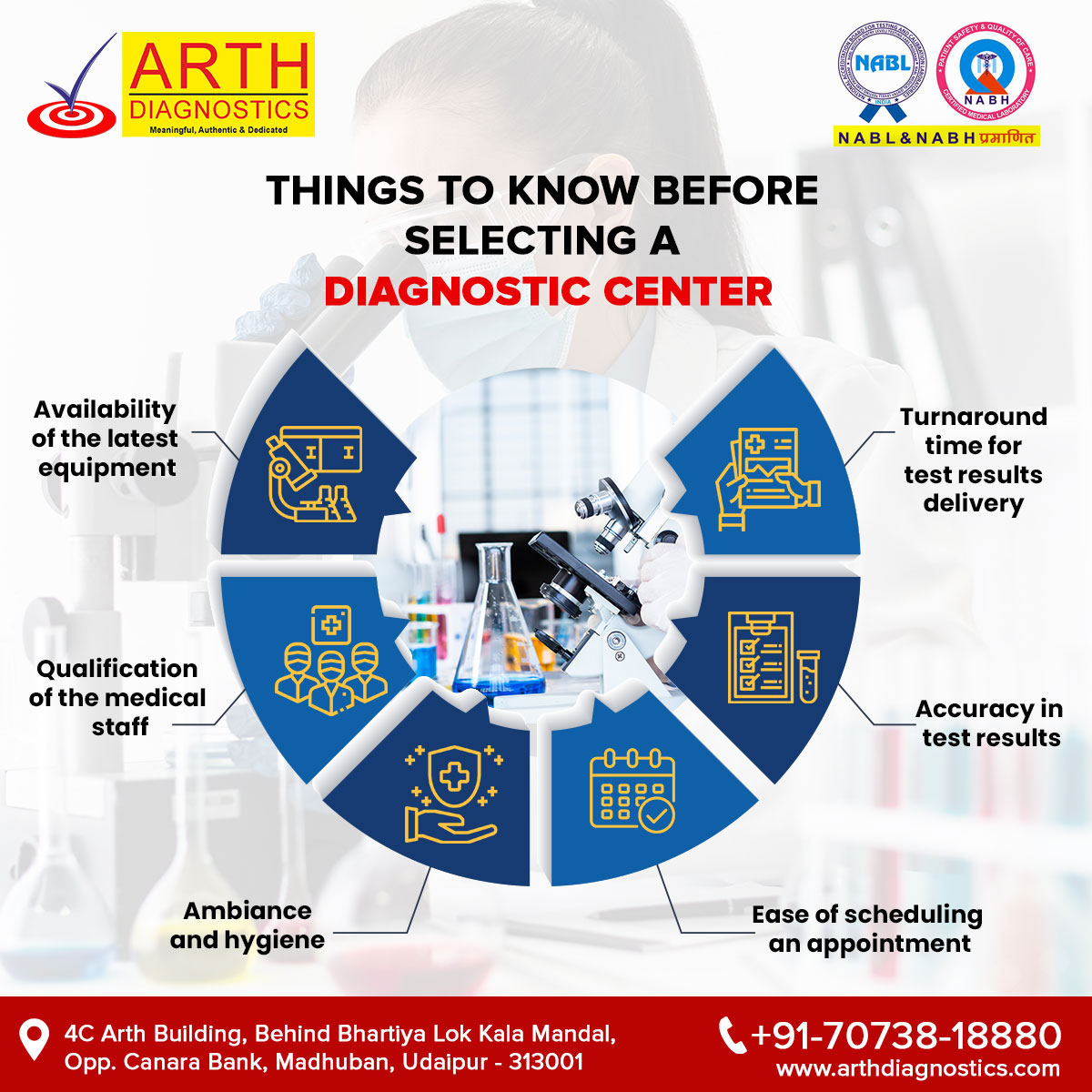 ArthDiagnostics's tweet image. The most trusted diagnostic Center of Udaipur has a qualified and experienced team and NABH and NABL both certificates lab.

Call for an appointment: +91- 9772088886
Visit : arthdiagnostics.com

#arthdiagnostics #bestdiagnosticscentre #udaipurtimes #udaipurblog #topdiagnostic
