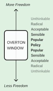 Xav18r's tweet image. HMG Are Using The Media Sycophantic Enablers To Use The Methodology Of The Overton Window To Get The Public To Begin Hating Those Standing Up For Us 
            #SupportUnions 
             #SupportStrikes