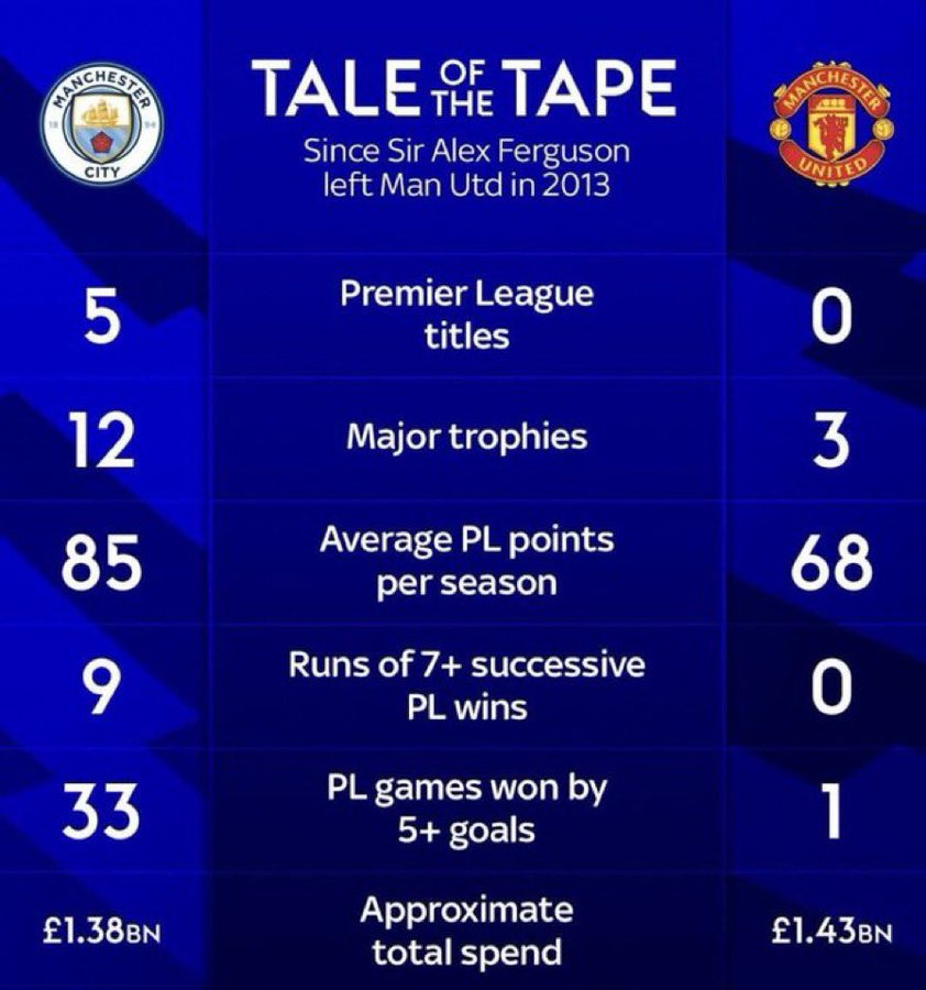ManCityzens tweet media