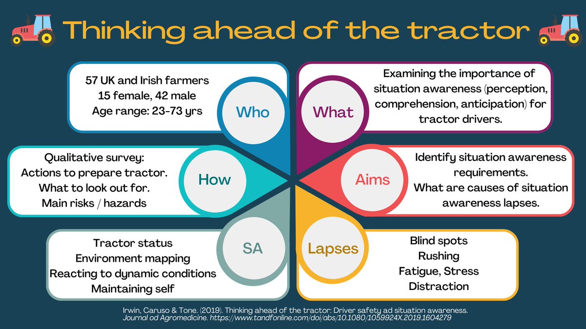 Applied Psychology and Human Factors tweet media