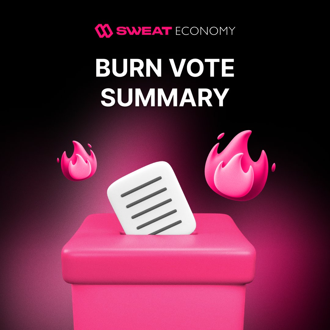 🔥Burn complete 🔥

Check blog for:

➡️Vote results

➡️Burn of 62M $SWEAT from $1M profit + 90% of voting $SWEAT

➡️Distribution of 10% voting tokens to 10 winners

⛓️All the on-chain data you need in one place👇

medium.com/@SweatEconomy/…