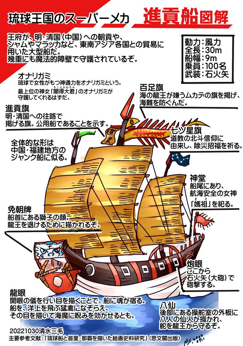 Tlにお船を流そう のイラスト マンガ コスプレ モデル作品 11 件 Twoucan