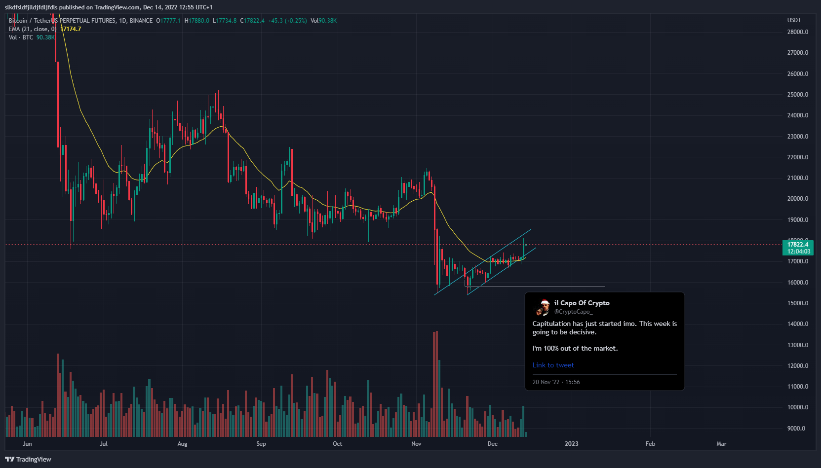 el capo crypto