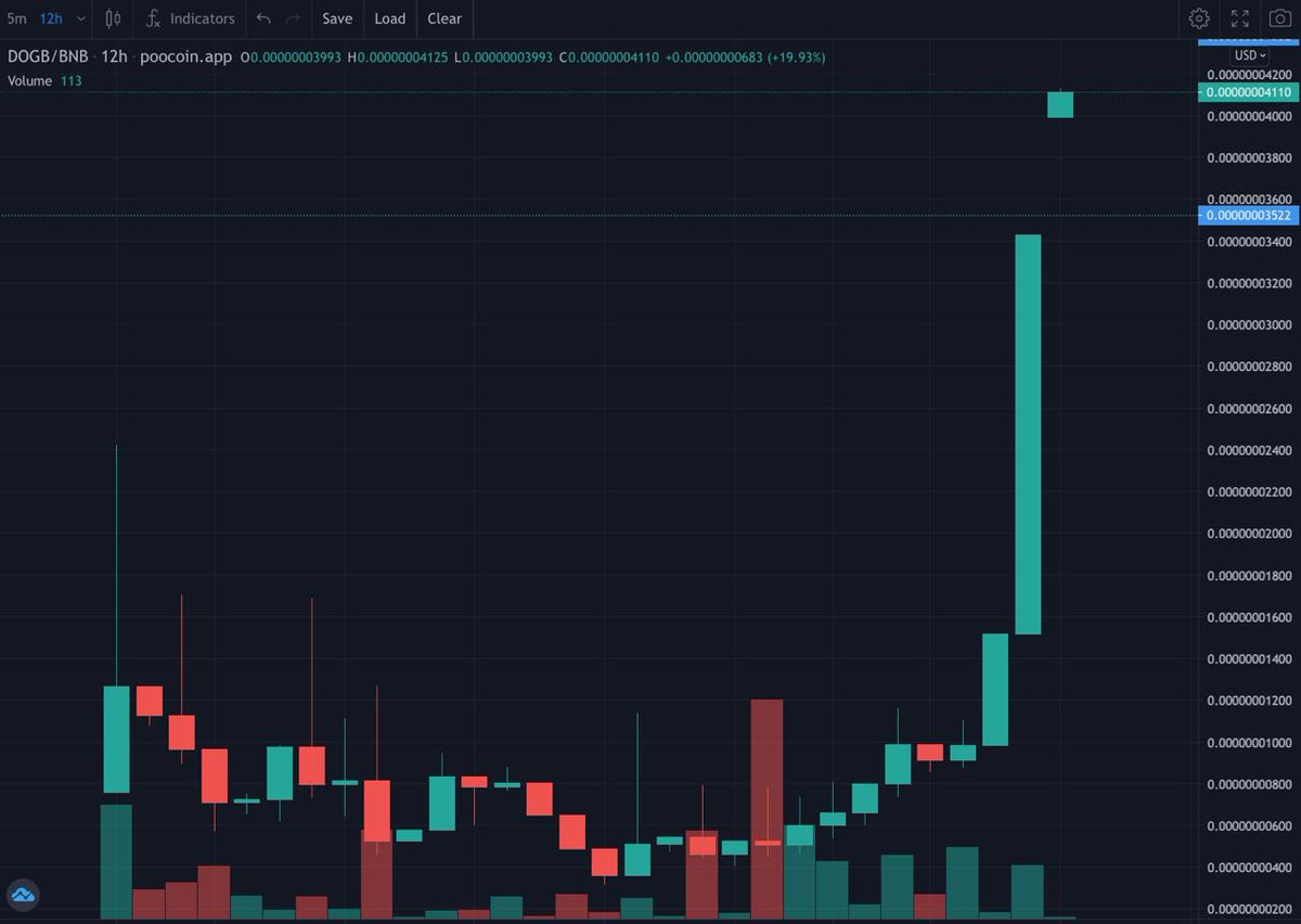 Crypto Millionaire tweet media
