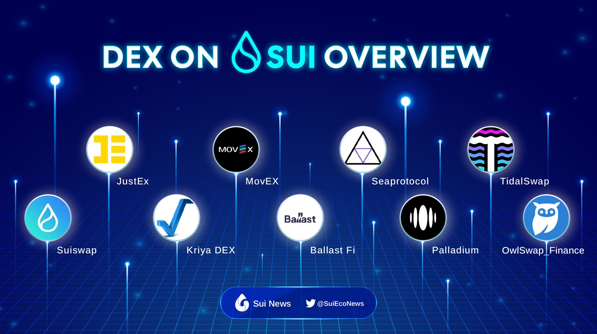 Sui News💧 on Twitter: 