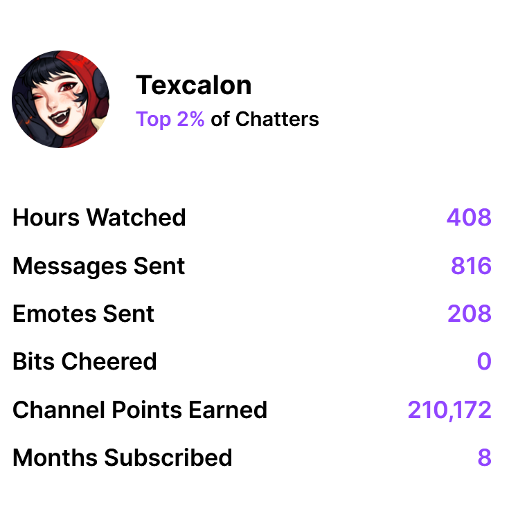 WustTheShaman's tweet photo. @Texcalon mm, insane amount of lurking^^ Ty for the streams <3 https://t.co/YrdXEgBF1I